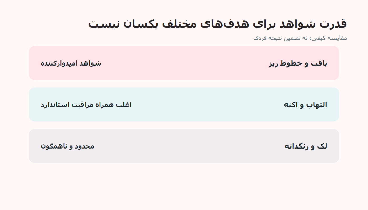 مقایسه کیفی قدرت شواهد کاربردهای پوستی