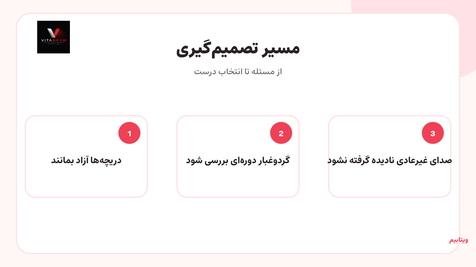 دریچهها آزاد بمانند