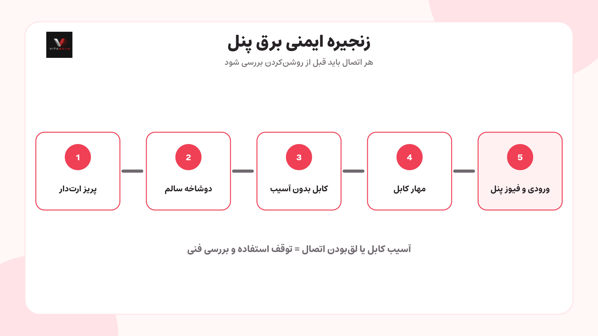تصویر توضیحی برچسب ورودی را با برق محل تطبیق دهید